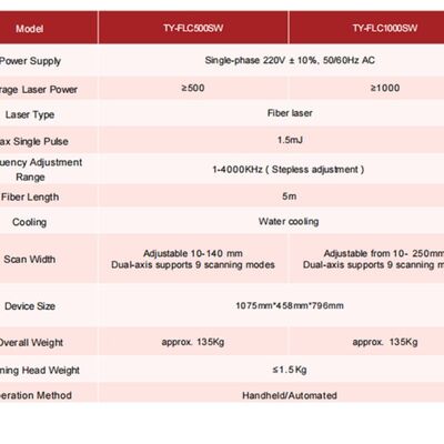 500W Air Cooled Cabinet Laser Cleaning Machine Maintenance Free Pulse Laser Rust Removal