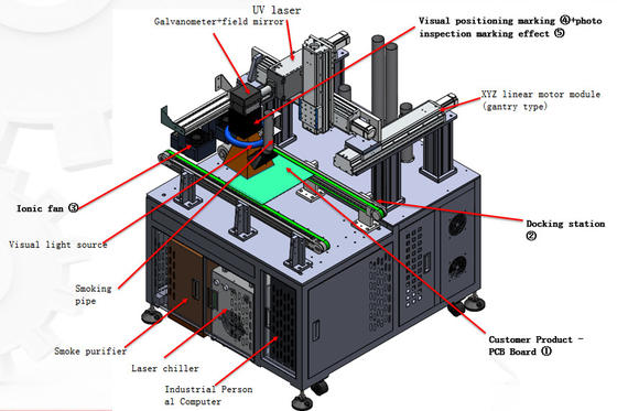เครื่องเครื่องหมายเลเซอร์เครื่องหมายพิมพ์ PCB/FPCB/FPC/PCBA